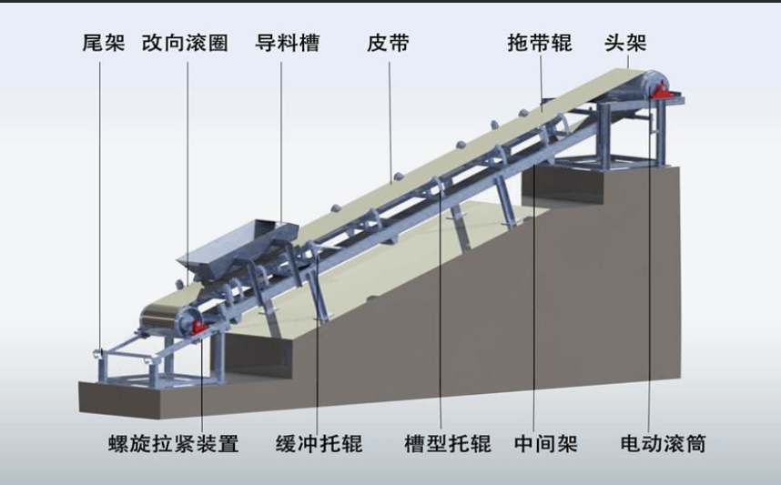 柔性鏈輸送線的驅動裝置啟動和動力傳遞工作原理是什么？